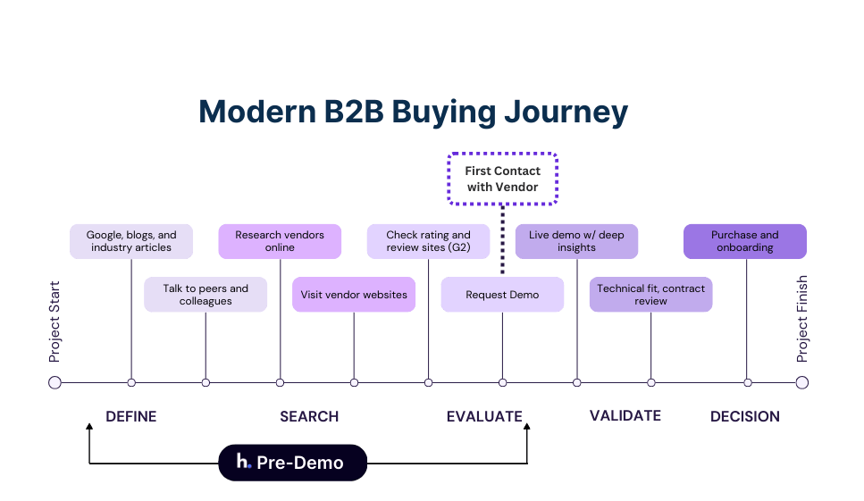 Purple Modern Project Timeline Overview Graph (18).png